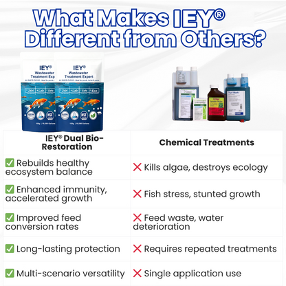 🎉 Congratulations! Add another IEY® Aqua-Guardian Pro Formula and get 30% OFF your second item! 🌊✨🔥