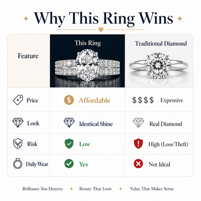 🔥Oneswear® Today's Limited-Time Special: 90% Off — Double-Layer Diamond Ring💎